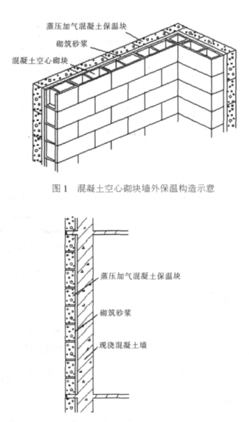 镇赉蒸压加气混凝土砌块复合保温外墙性能与构造